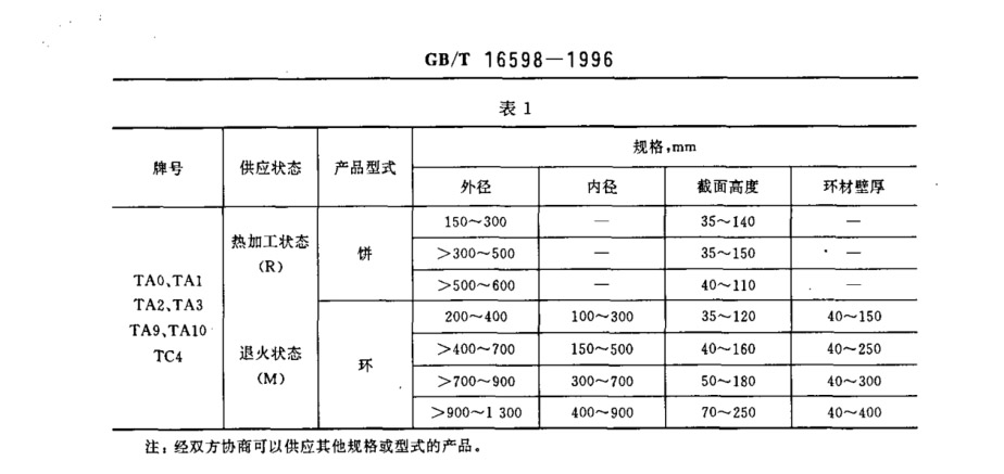 鈦合金環(huán)、鈦合金餅國家標準（GB/T 16598-1996 ）